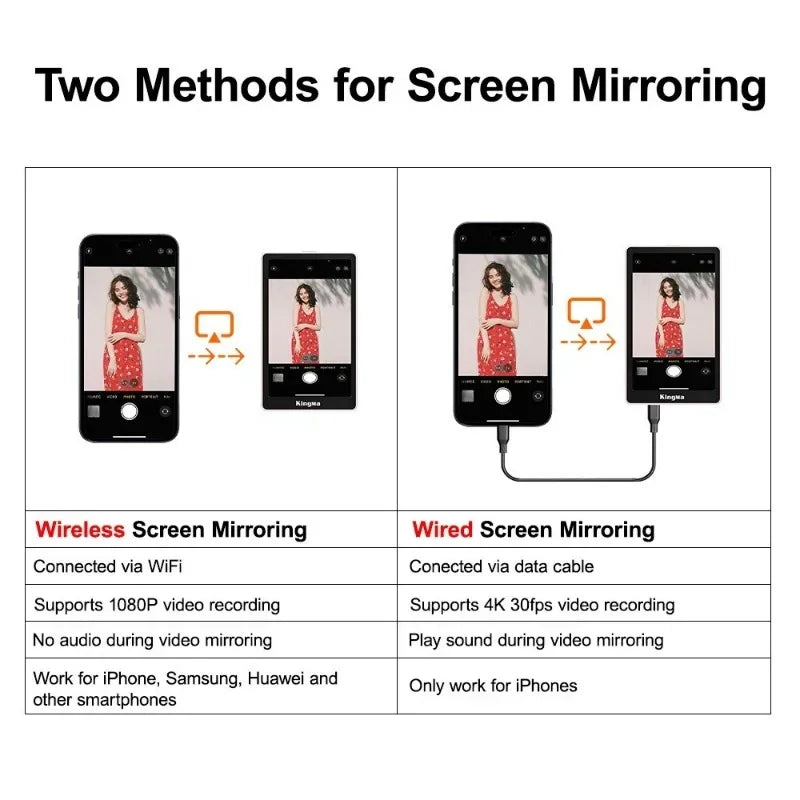 Kingma PH02 Max Selfie Stick Magnetic Selfie Live Streaming Vlog Display Screen Photo Wireless Remote Control Selfie Monitor